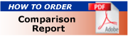 How to order
